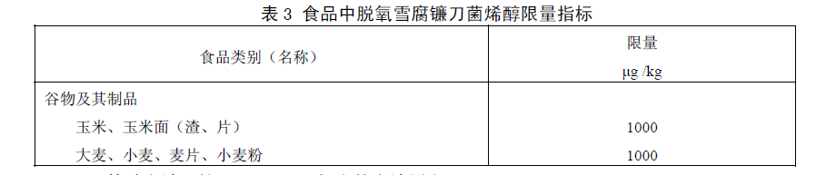 食品中嘔吐毒素（脫氧雪腐鐮刀菌烯醇）限量指標，GB 2761—2011食品安全國家標準食品中真菌毒素限量標準規(guī)定了食品中嘔吐毒素（脫氧雪腐鐮刀菌烯醇）限量指標